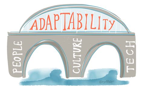 Adaptability .
